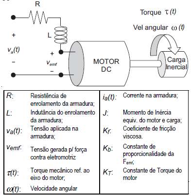 Enunciado 3672485-1