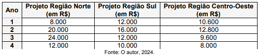 Enunciado 3891295-1