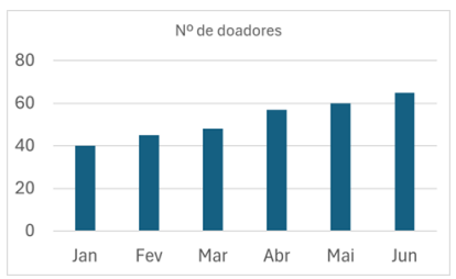 Enunciado 4584121-1