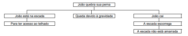 Enunciado 3981876-1