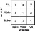 Alternativa 4-1