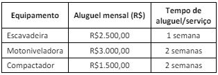 Enunciado 3564559-1