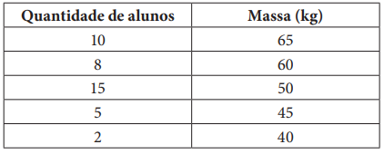 Enunciado 4623776-1