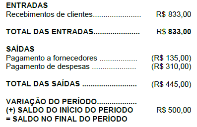 Enunciado 3051453-1