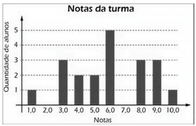 Enunciado 3284237-1