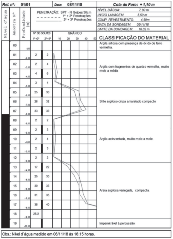 Enunciado 4623879-1