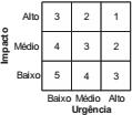 Alternativa 3-1